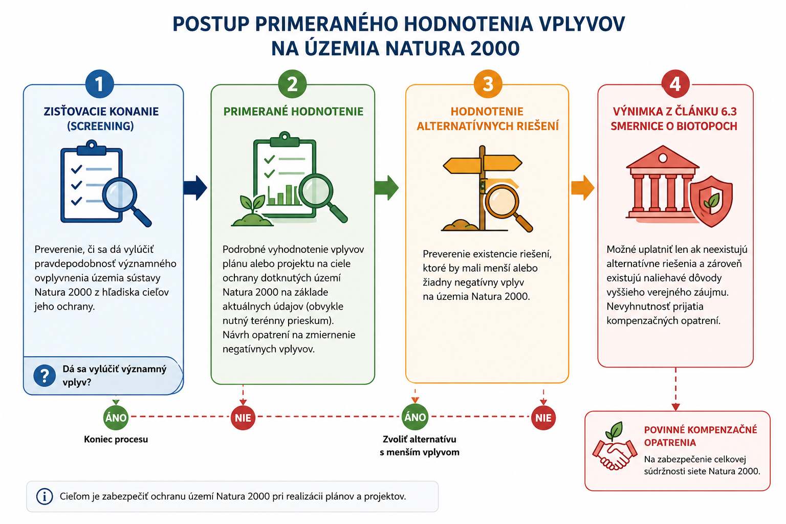 info grafika
